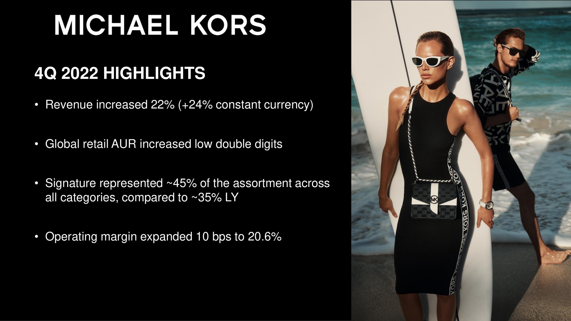 highlights revenue increased constant currency global retail increased low double digits signature represented of the assortment across all categories compared to operating margin expanded to kors | Capri Holdings