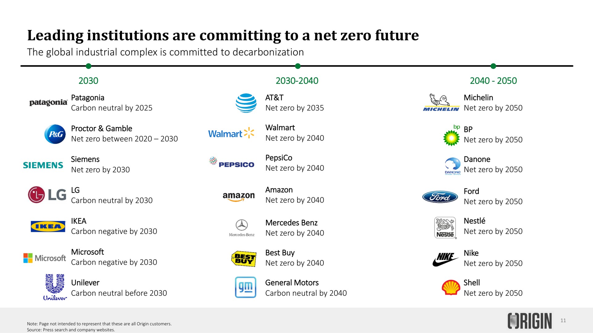 leading institutions are committing to a net zero future cicer | Origin