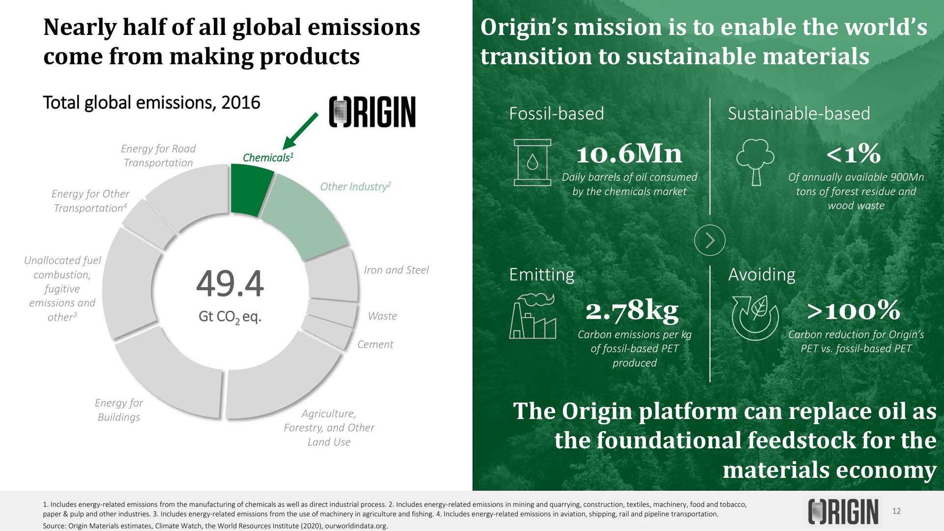 nearly half of all global emissions come from making products origin mission is to enable the world transition to sustainable materials the origin platform can replace oil as the foundational for the materials economy i | Origin