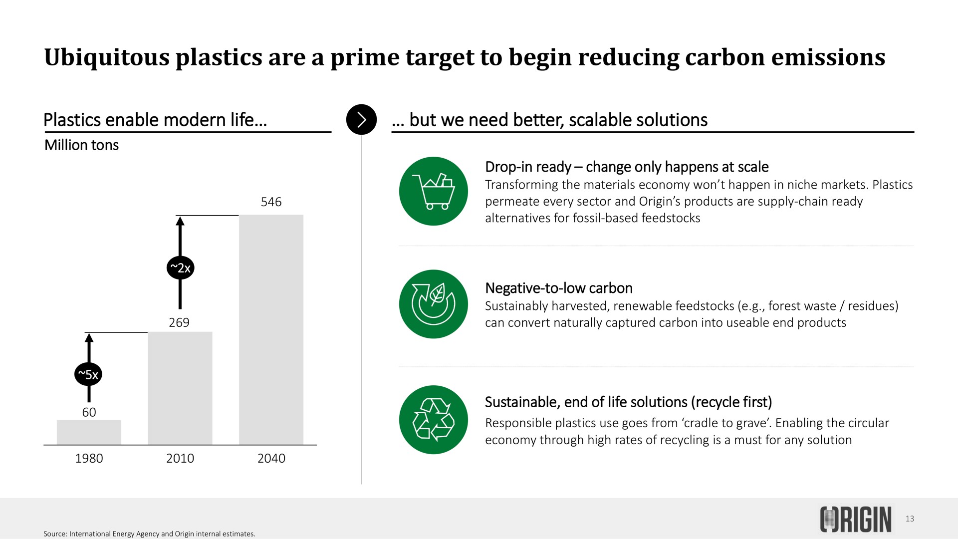 ubiquitous plastics are a prime target to begin reducing carbon emissions | Origin