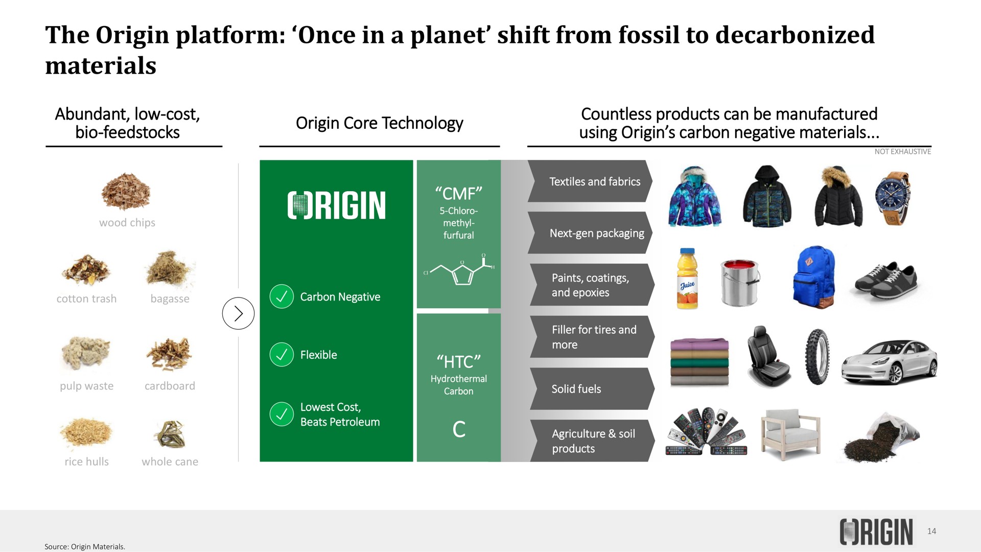 the origin platform once in a planet shift from fossil to decarbonized materials | Origin