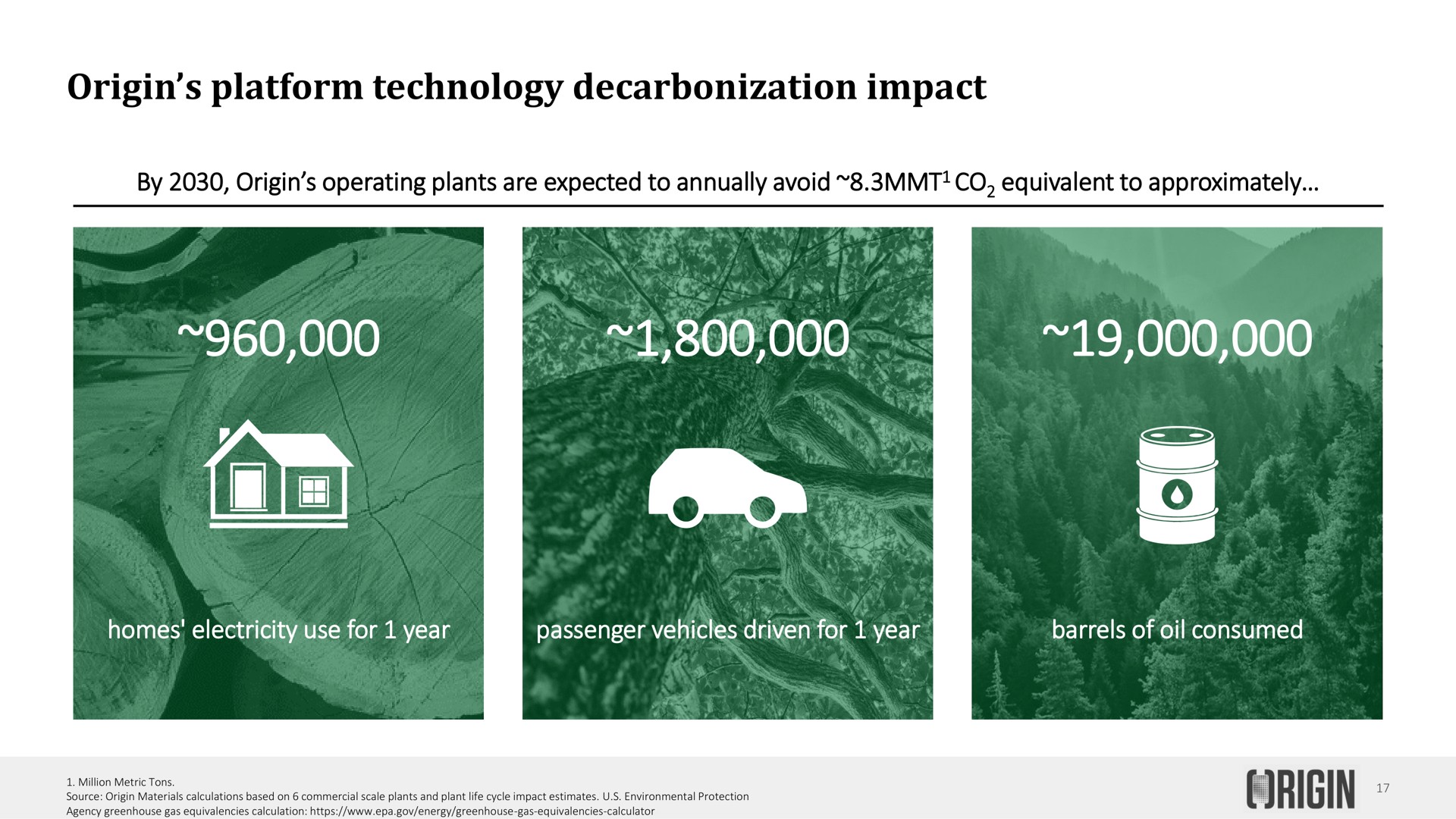 origin platform technology decarbonization impact | Origin