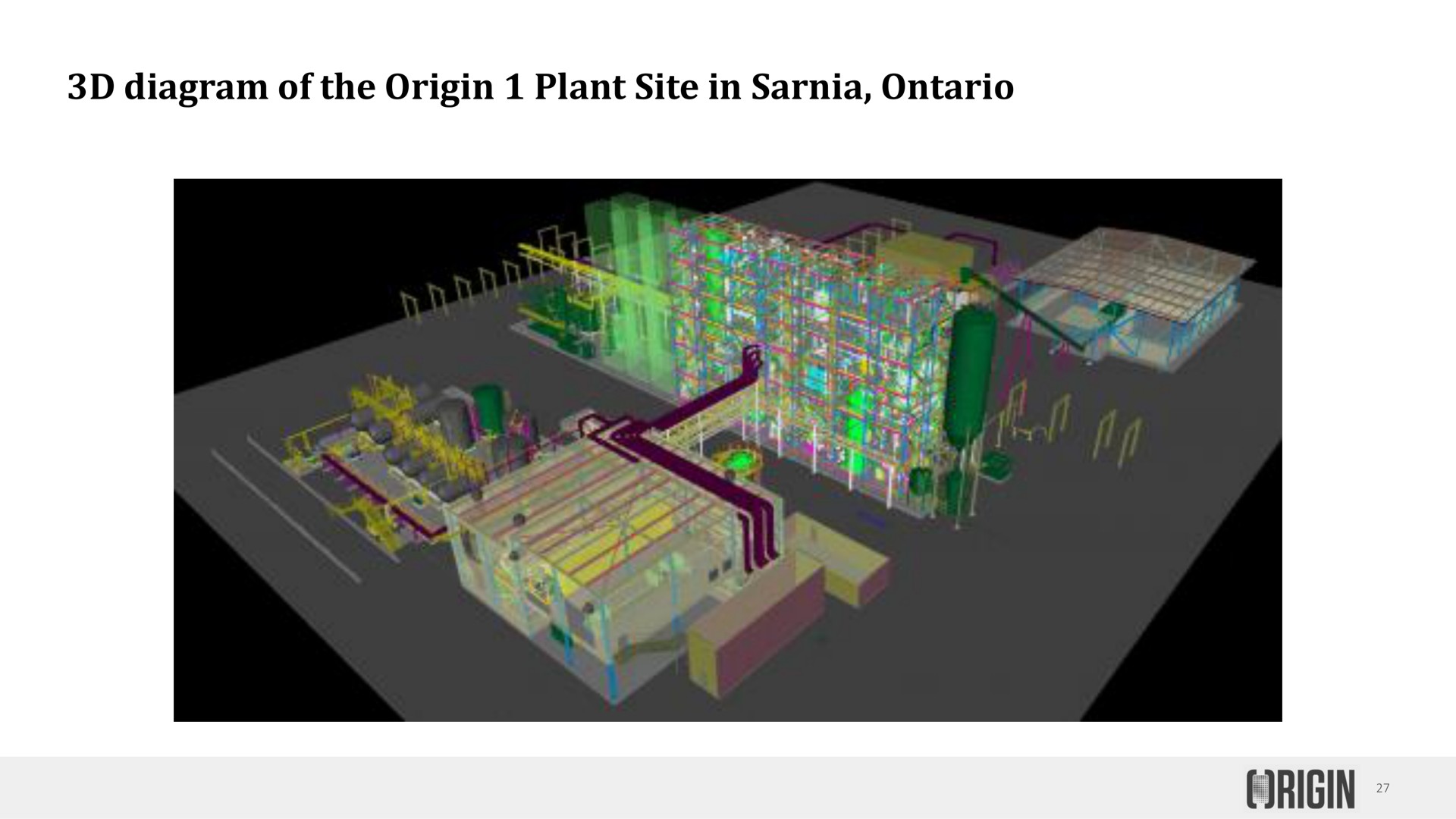 diagram of the origin plant site in | Origin
