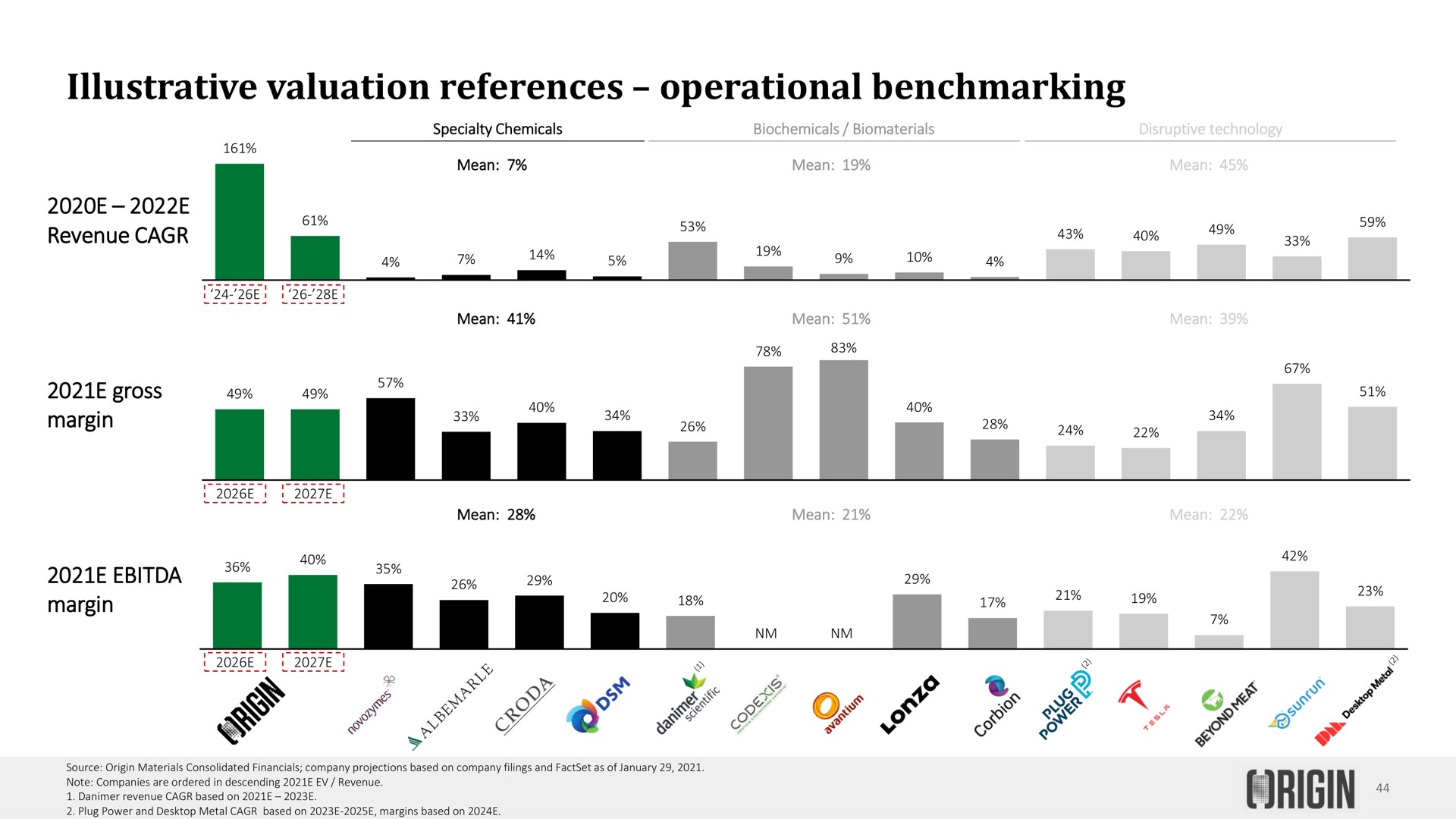 illustrative valuation references operational of | Origin