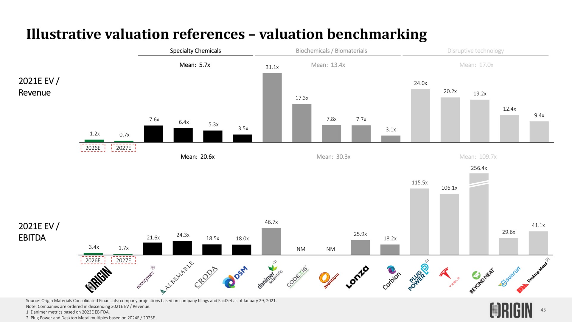 illustrative valuation references valuation | Origin