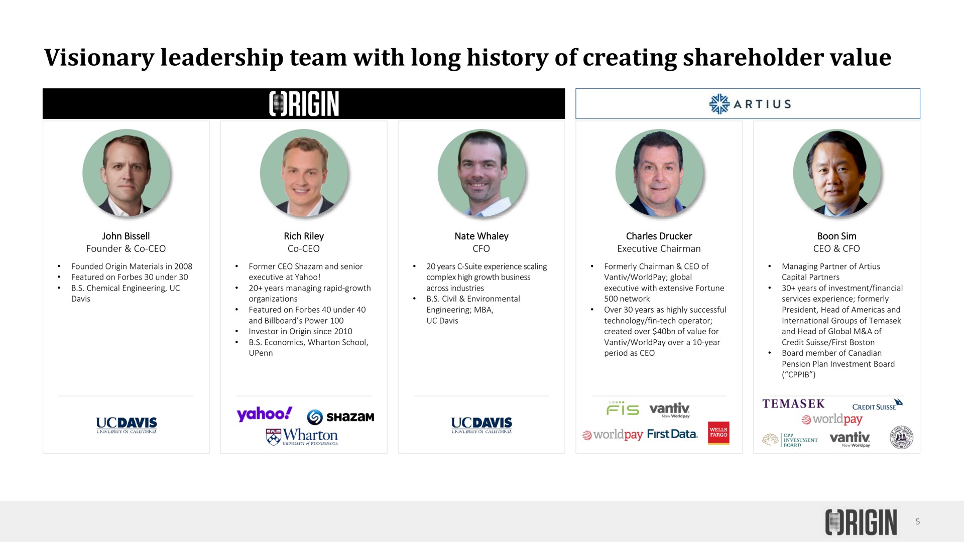 visionary leadership team with long history of creating shareholder value | Origin