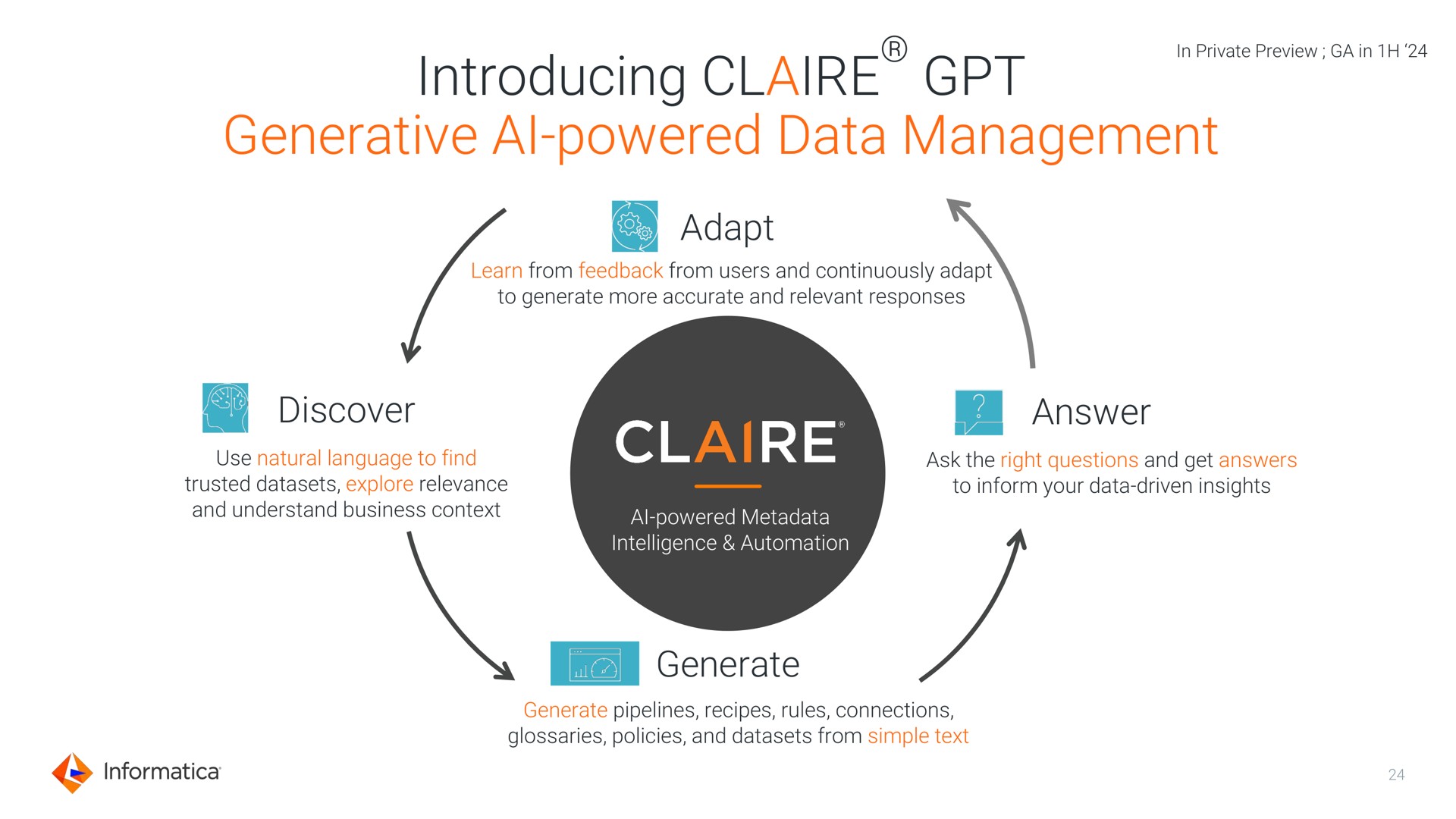 introducing generative powered data management powered generate | Informatica