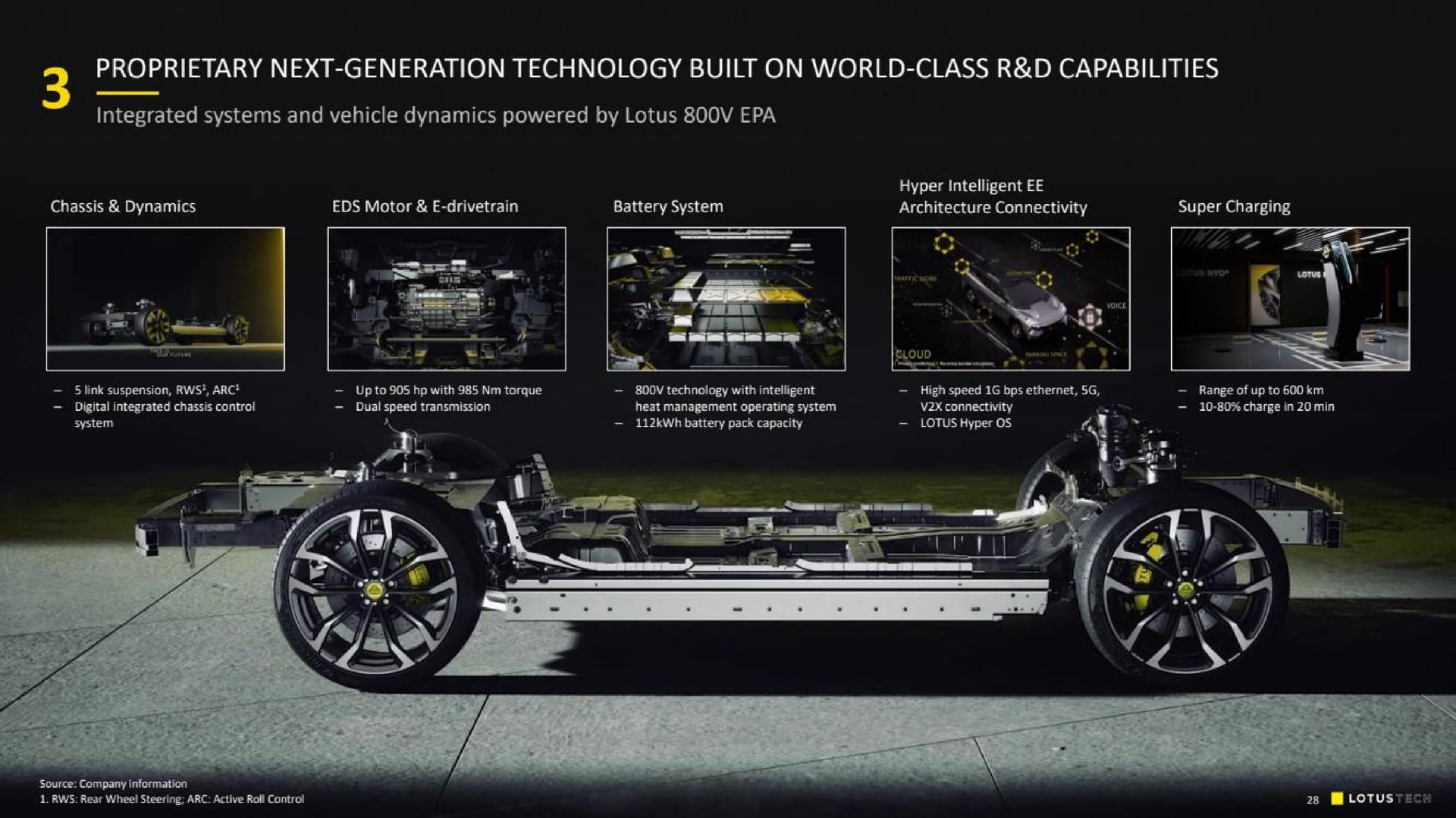 proprietary next generation technology built on world class capabilities | Lotus Cars