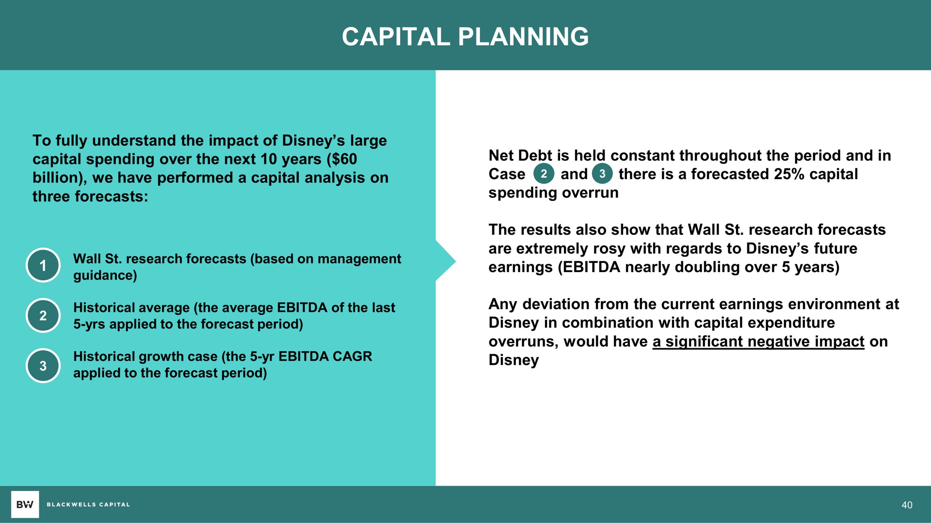 capital planning | Blackwells Capital
