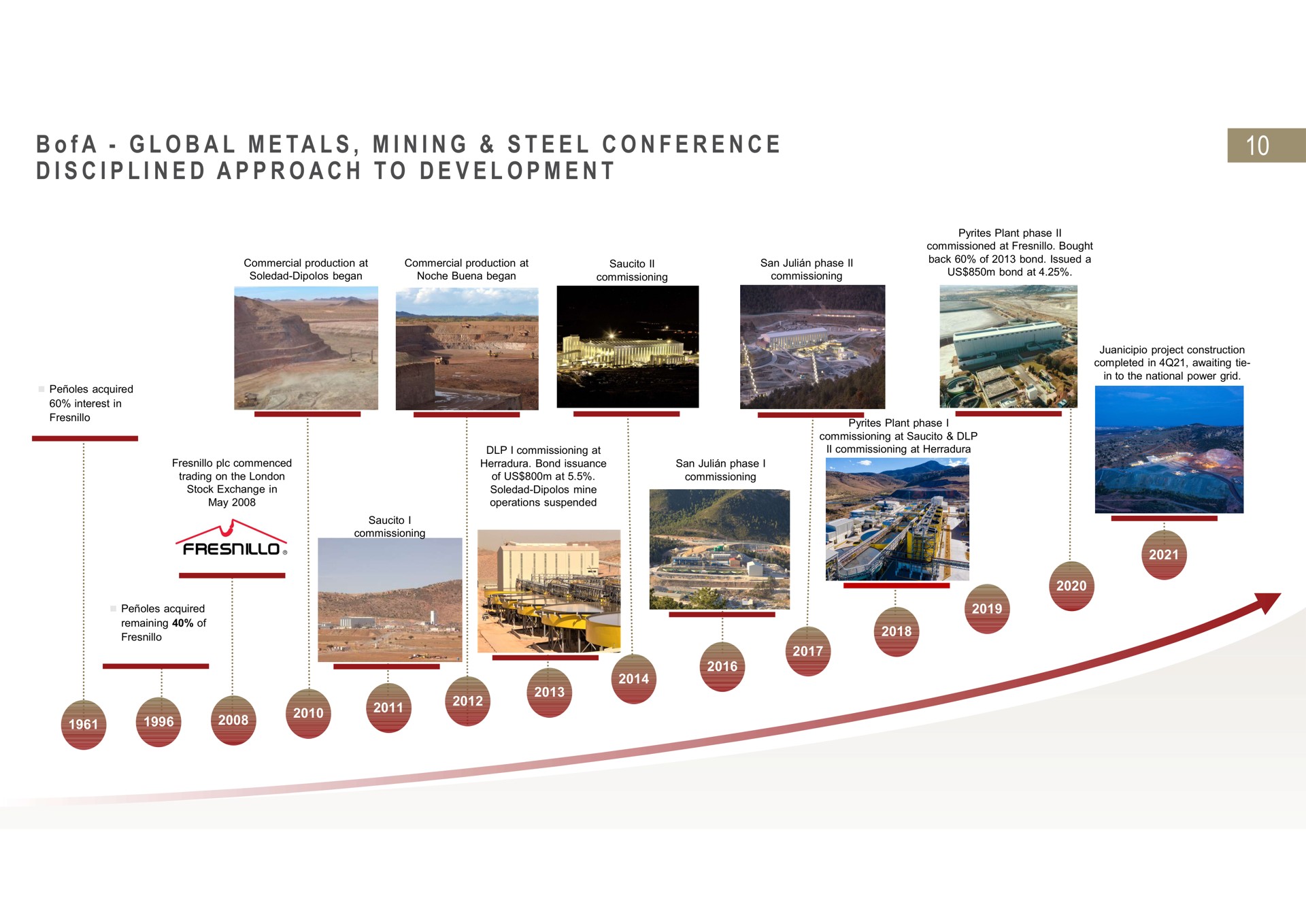 a a a i i i i i a a global metals mining steel conference disciplined approach to development | Fresnillo