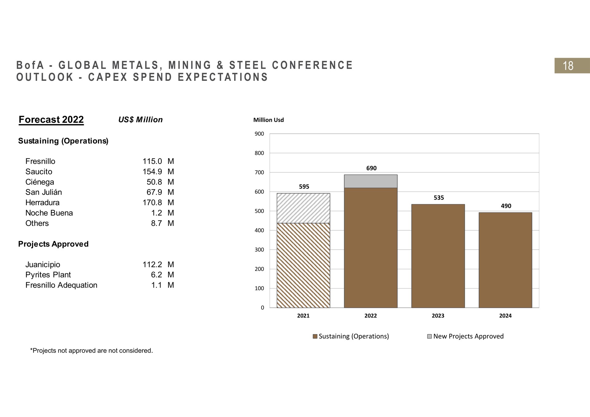 a a a i i a at i global metals mining steel conference outlook spend expectations | Fresnillo