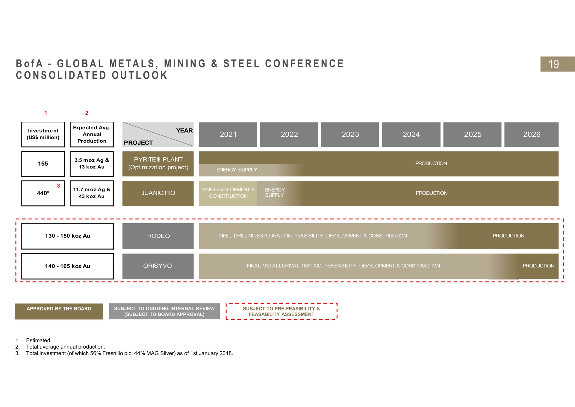a a a i i i a global metals mining steel conference consolidated outlook | Fresnillo