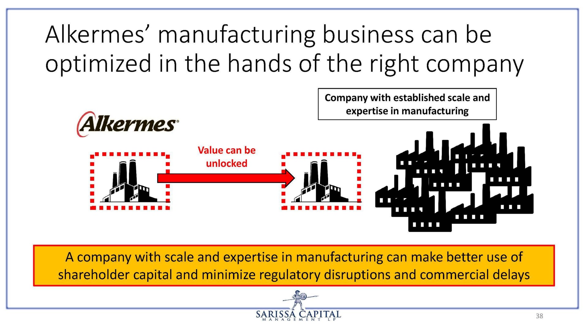 alkermes manufacturing business can be optimized in the hands of the right company alkermes | Sarissa Capital