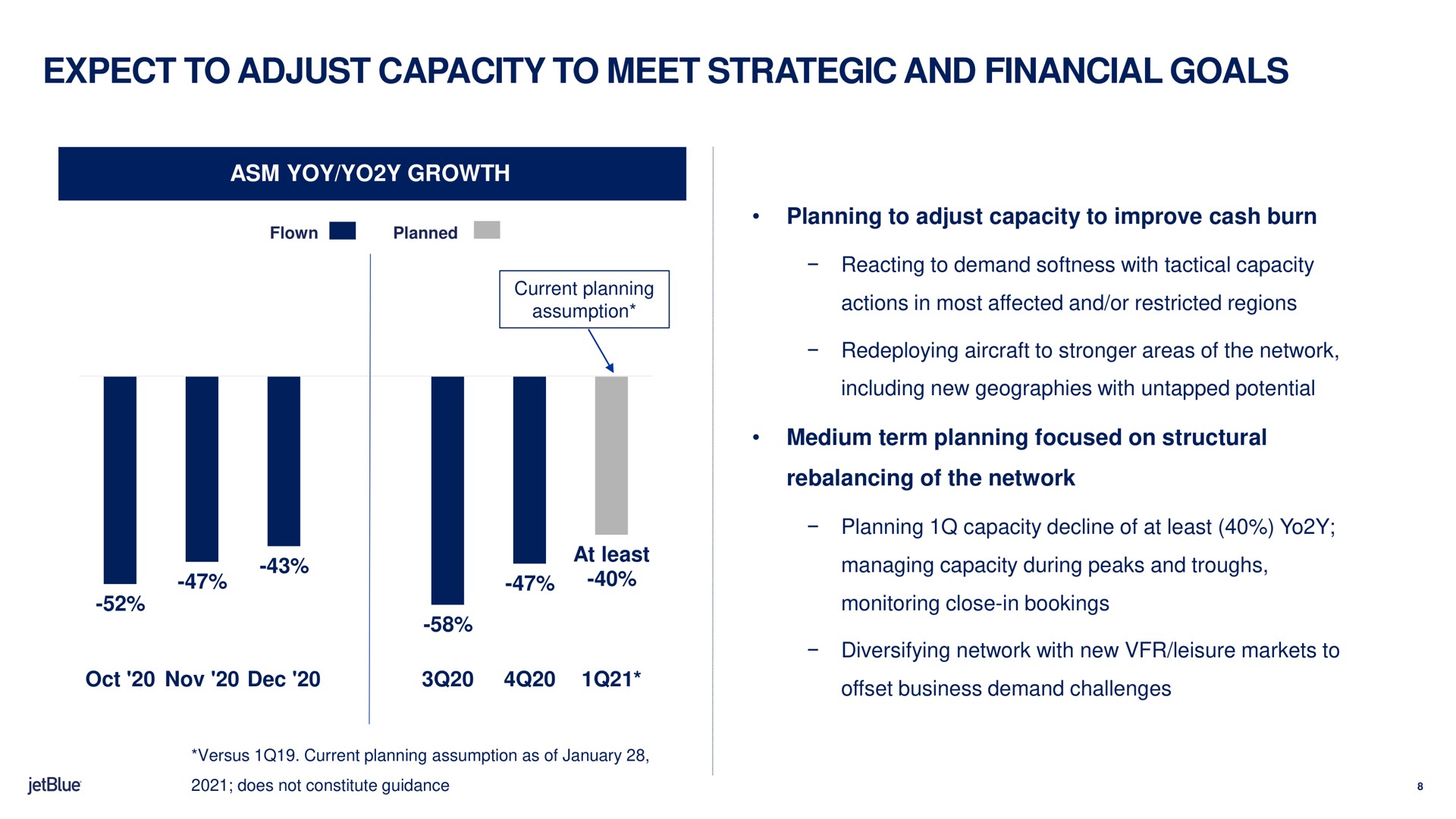 expect to adjust capacity to meet strategic and financial goals yoy growth planning to adjust capacity to improve cash burn medium term planning focused on structural of the network actions in most affected or restricted regions offset business demand challenges | jetBlue