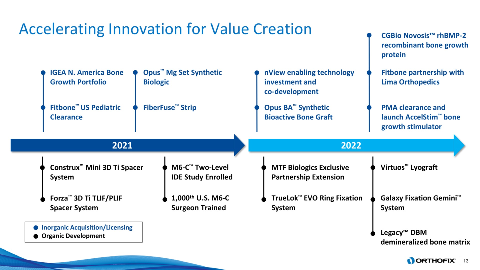 accelerating innovation for value creation | Orthofix