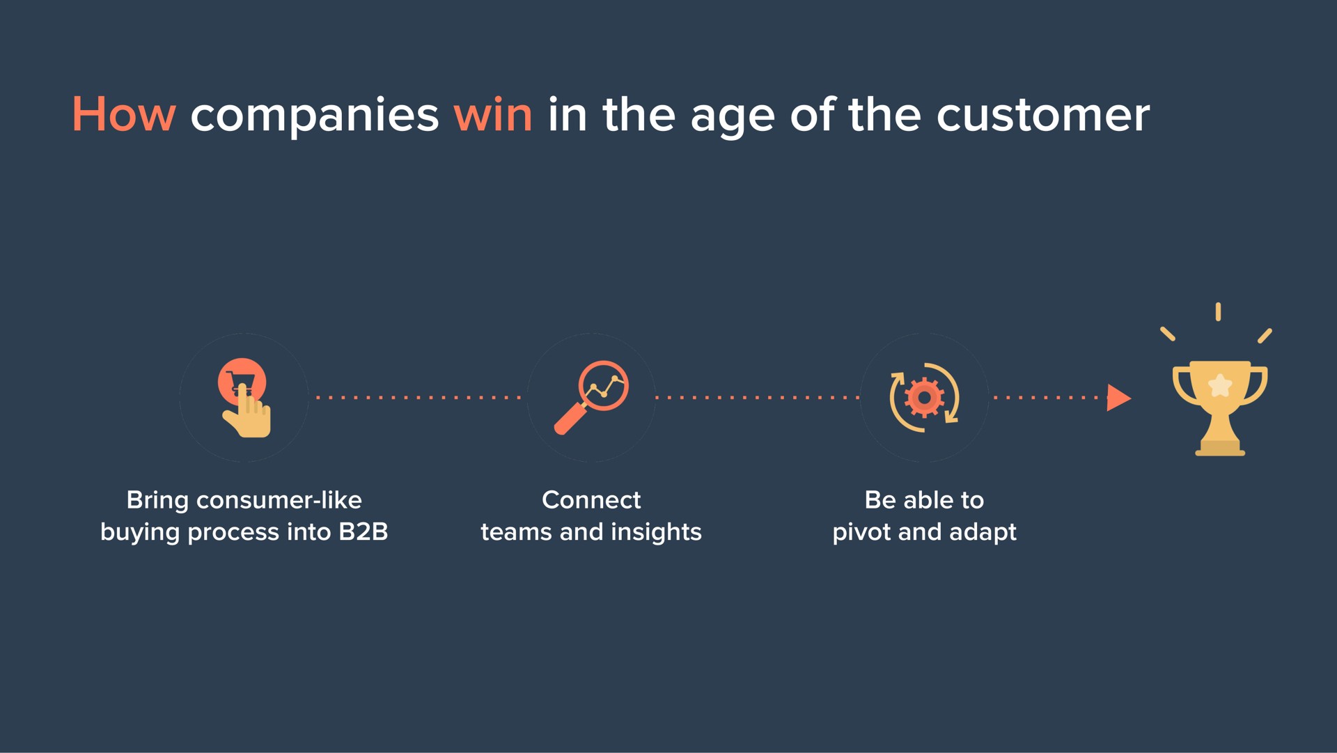 be able to pivot and adapt how companies win in the age of the customer | Hubspot