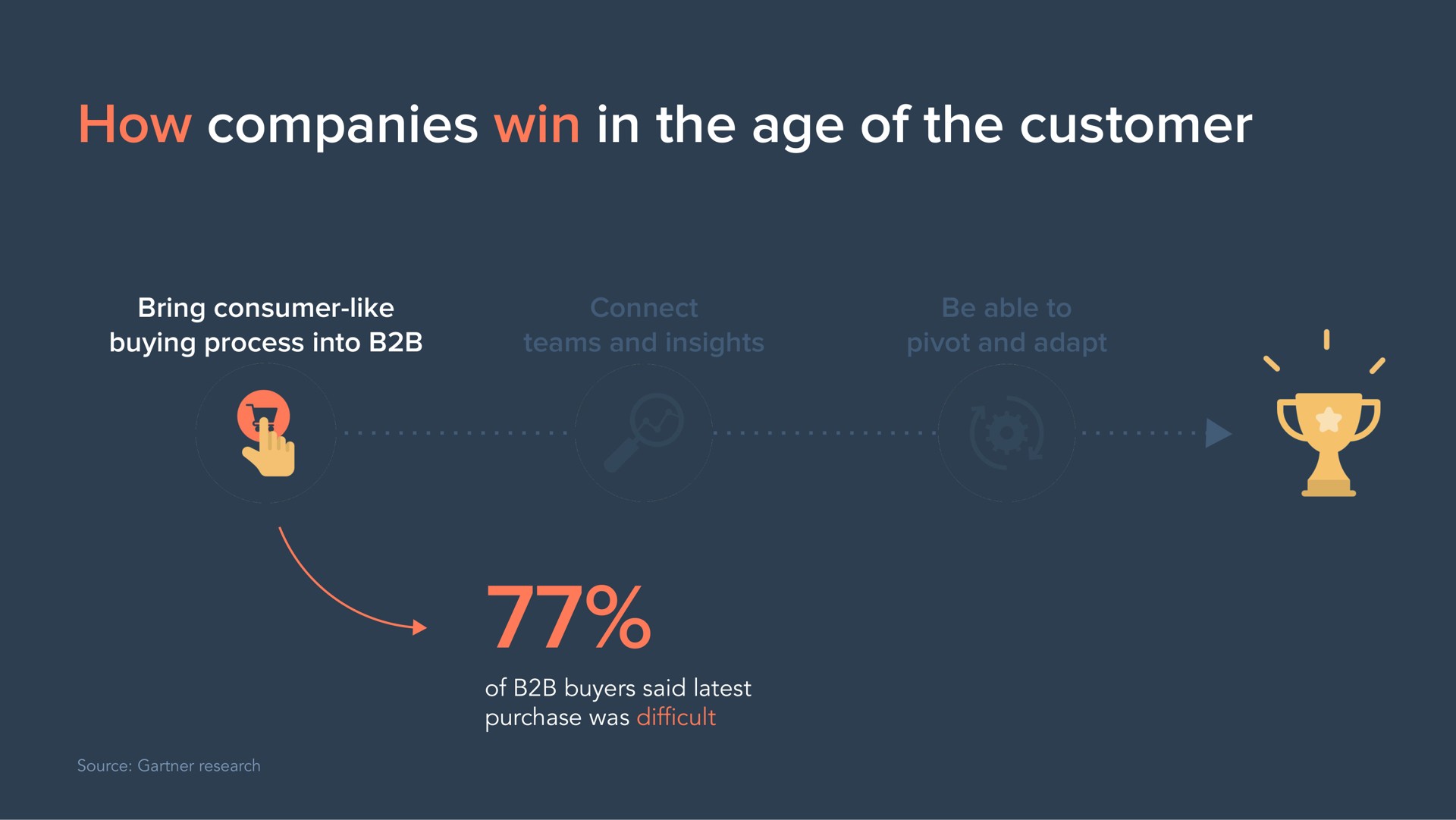 how companies win in the age of the customer | Hubspot