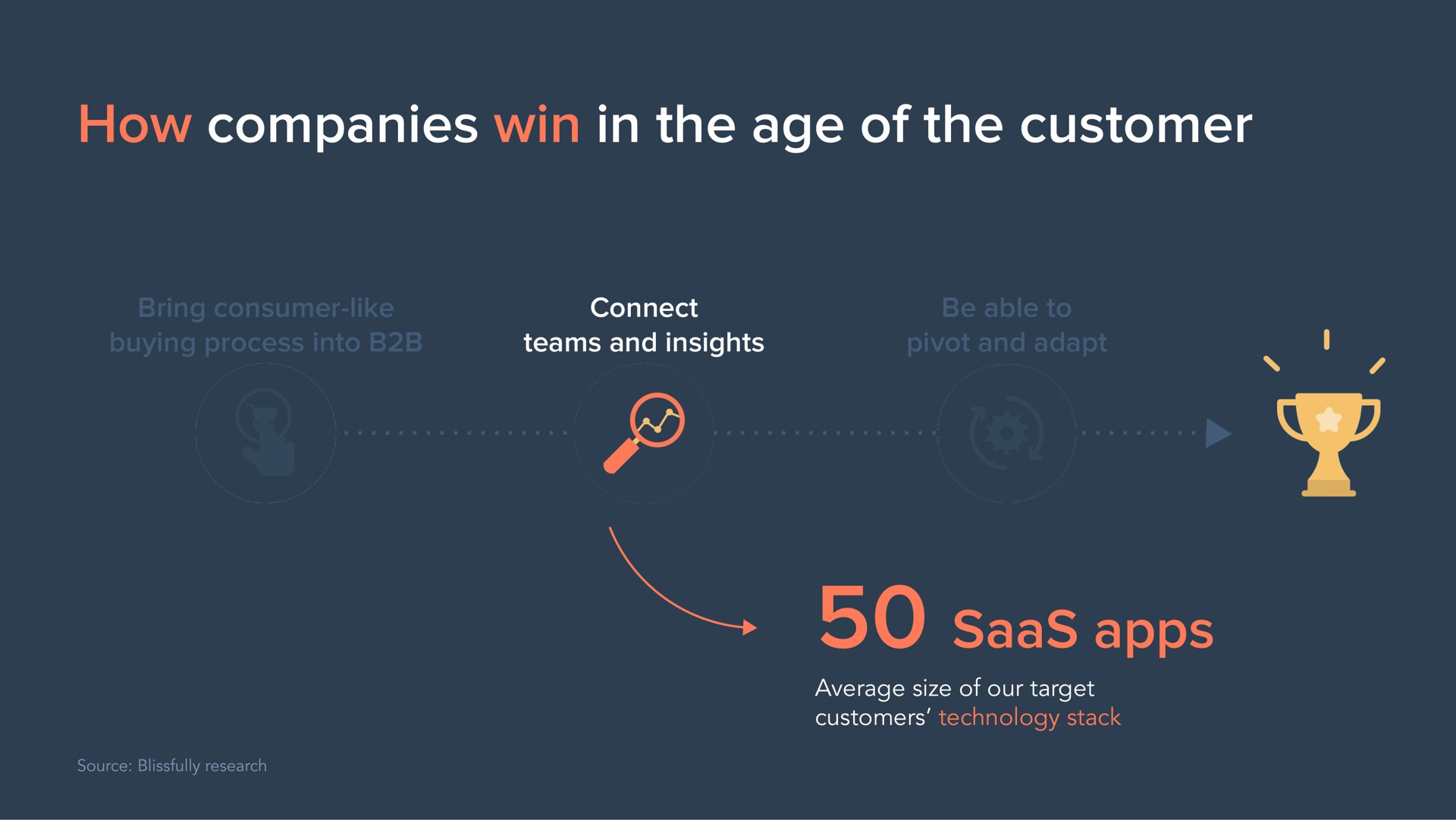 how companies win in the age of the customer a | Hubspot