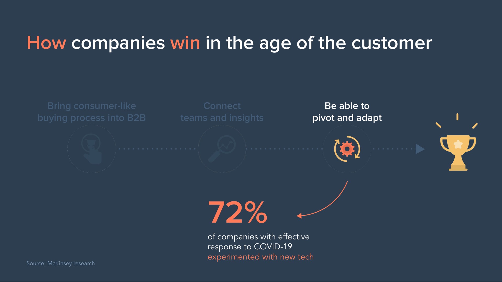 how companies win in the age of the customer a pays a | Hubspot