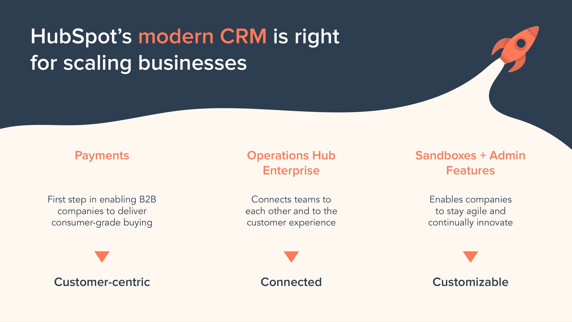modern is right for scaling businesses payments operations hub enterprise sandboxes features customer centric connected | Hubspot