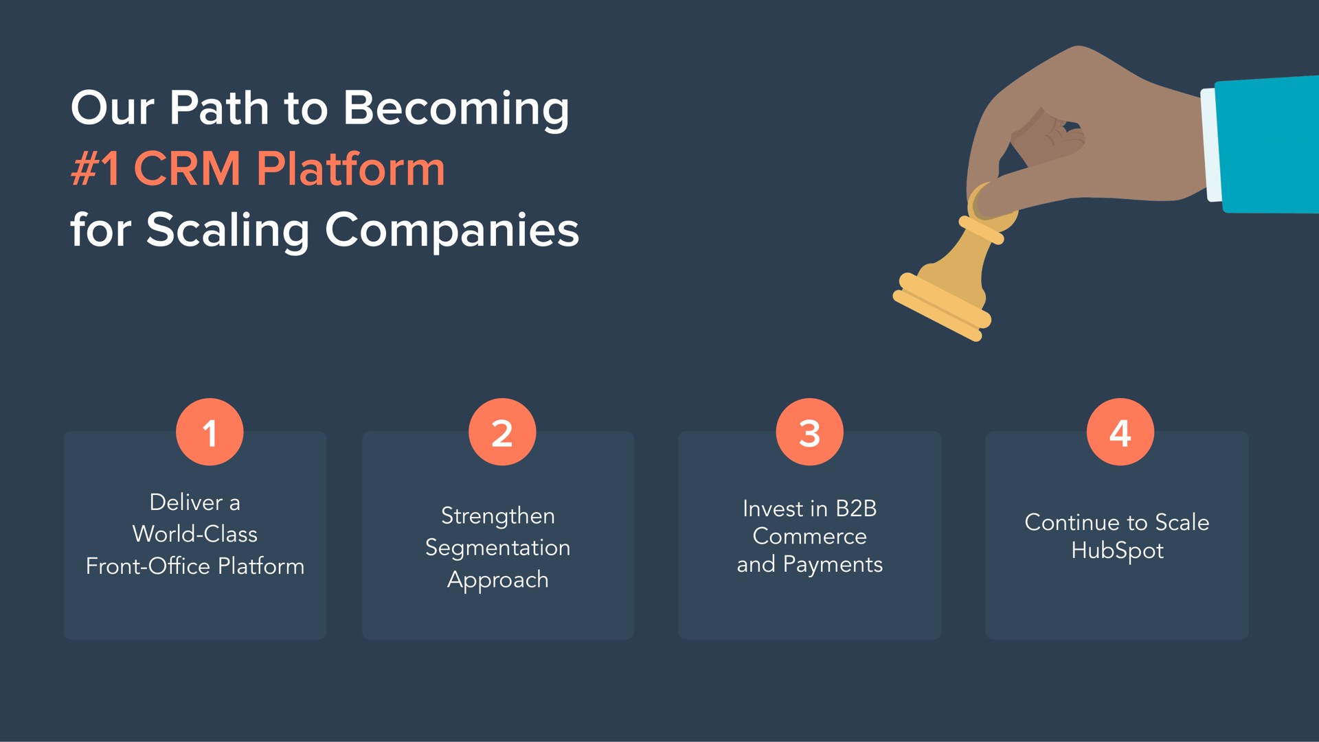 our path to becoming platform for scaling companies | Hubspot