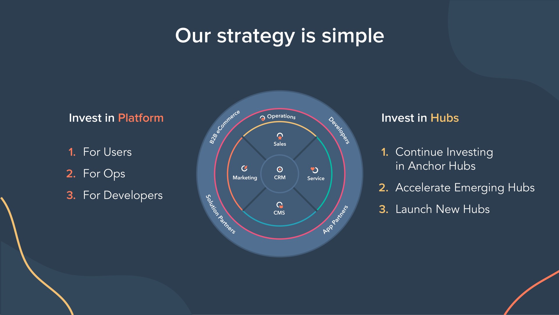 our strategy is simple invest in platform invest in hubs | Hubspot