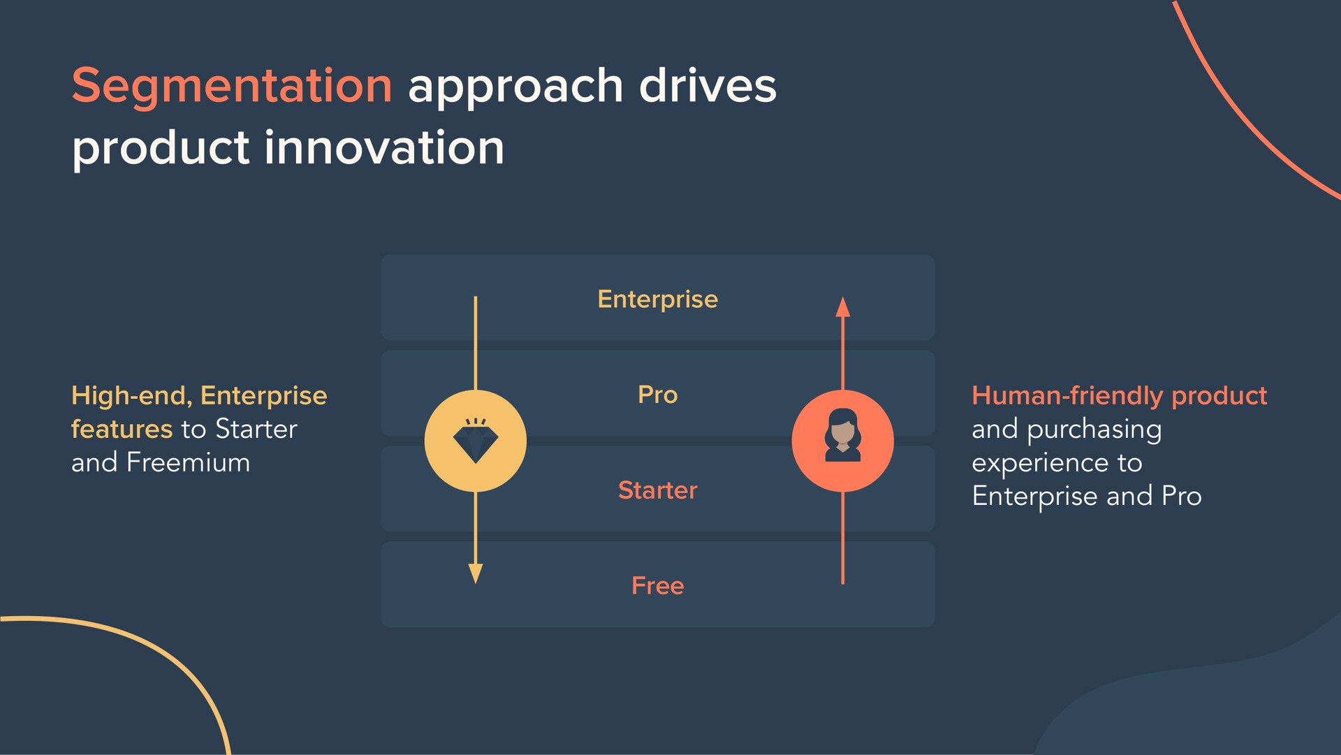 segmentation approach drives product innovation | Hubspot