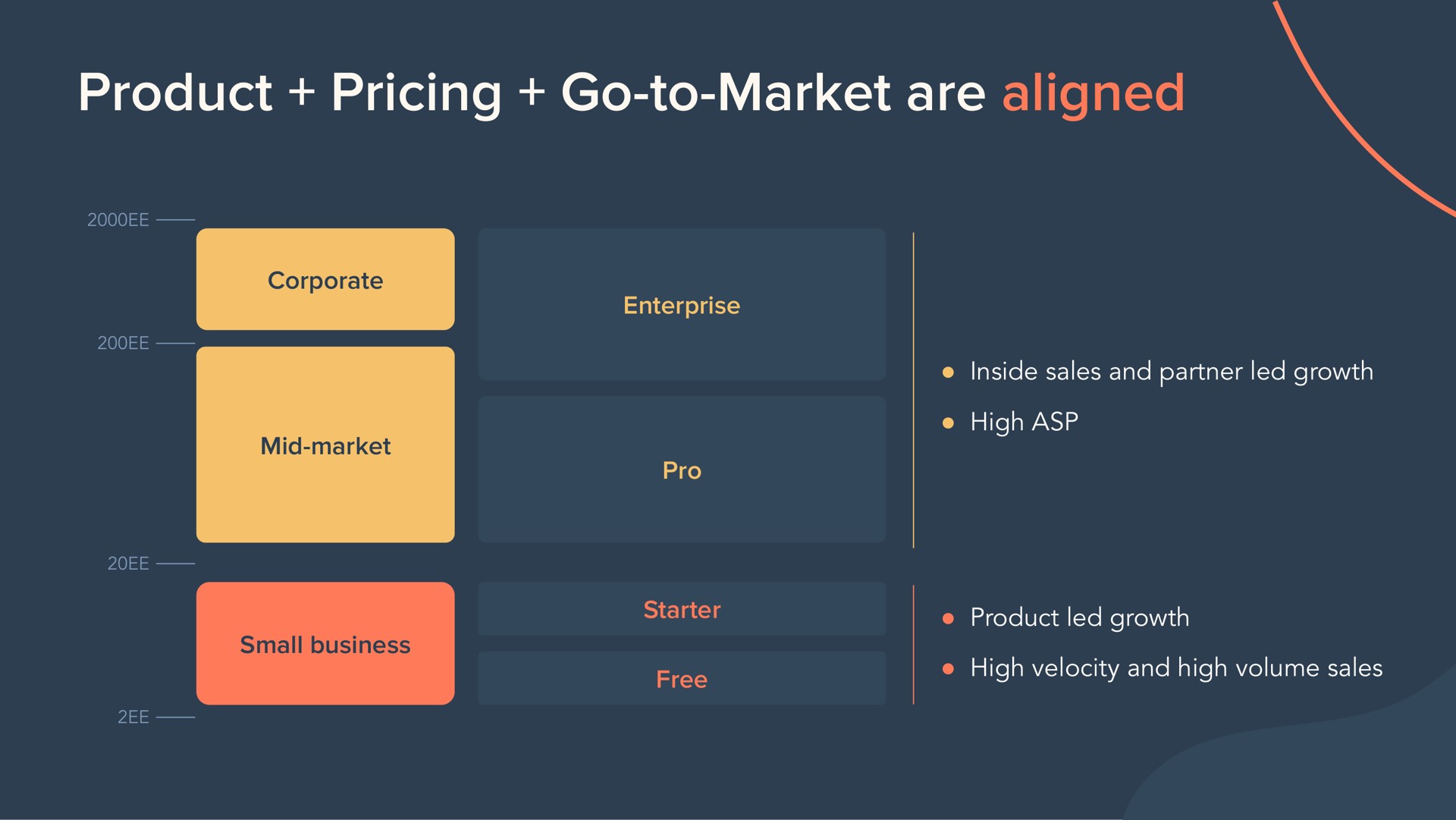 product pricing go to market are aligned | Hubspot