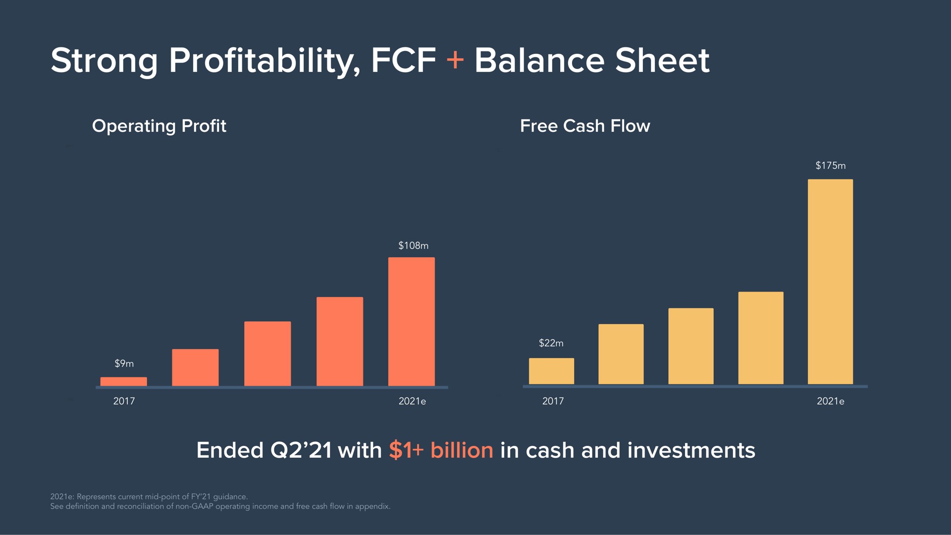 strong pro balance sheet ended with billion in cash and investments profitability | Hubspot