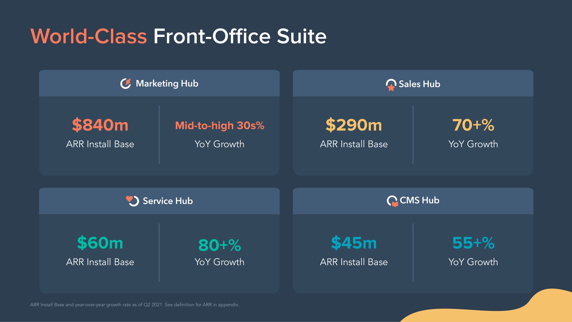 world class front suite front office | Hubspot