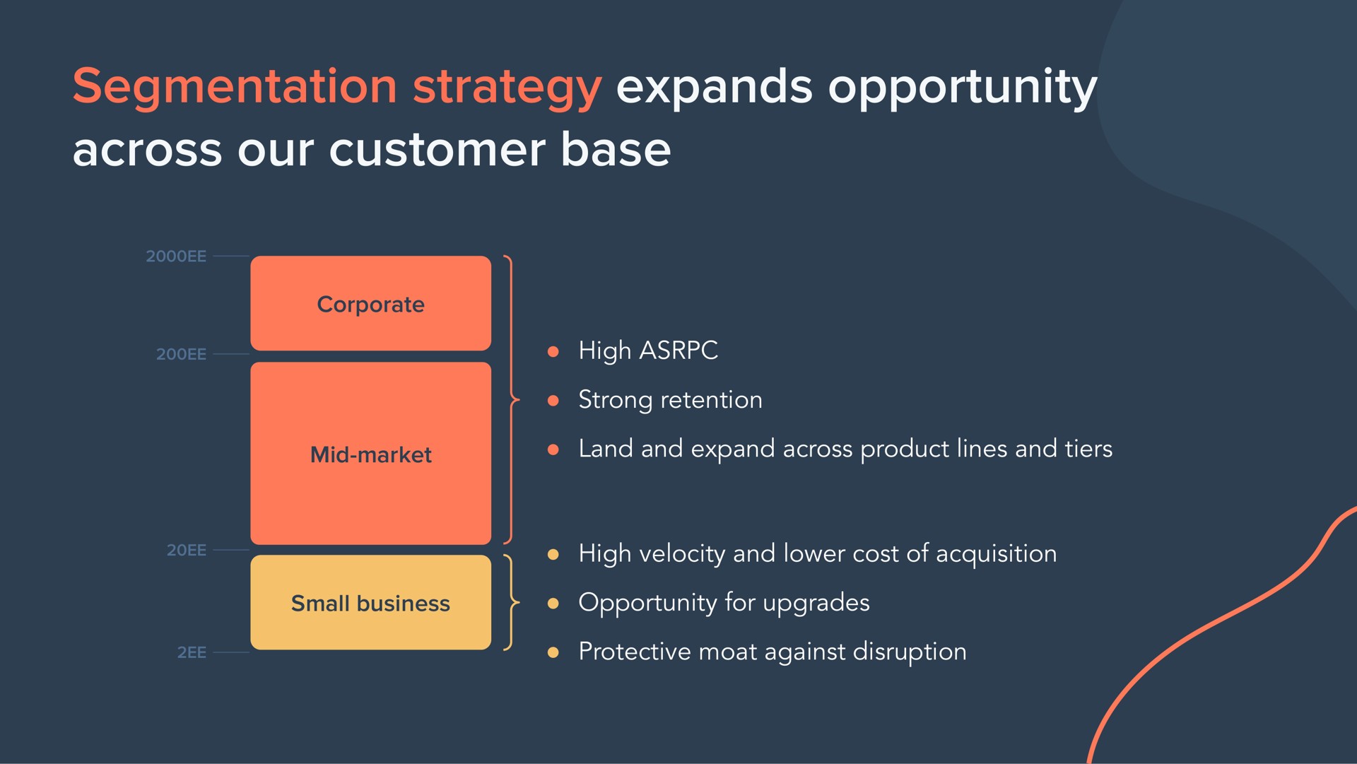 segmentation strategy expands opportunity across our customer base | Hubspot
