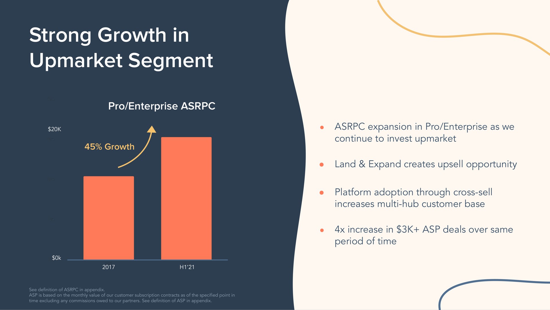 strong growth in segment | Hubspot