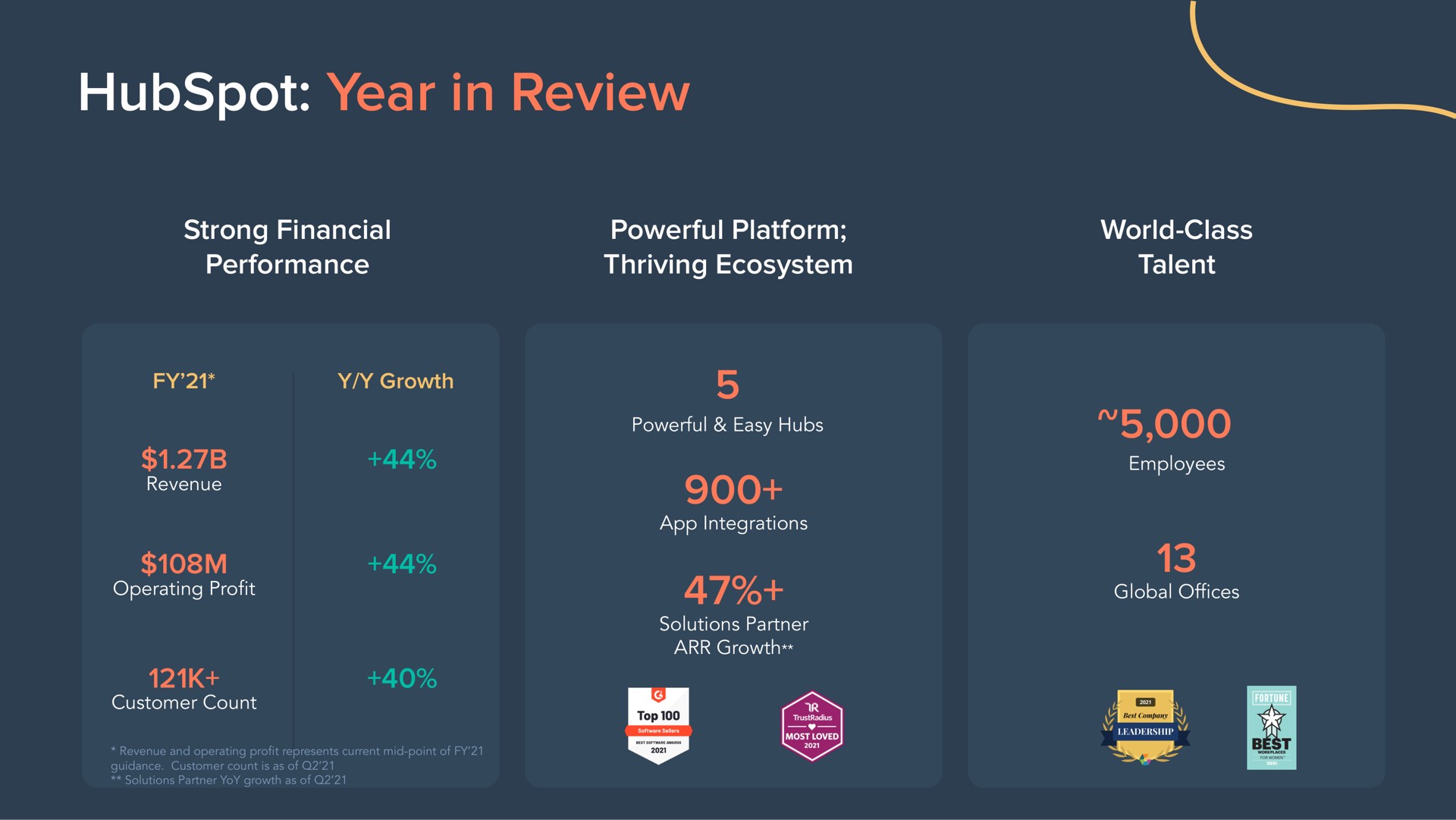 year in review | Hubspot