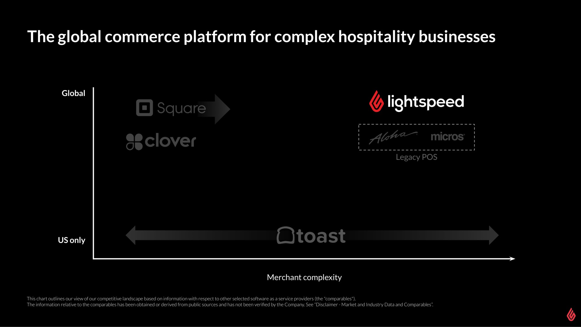 the global commerce platform for complex hospitality businesses | Lightspeed