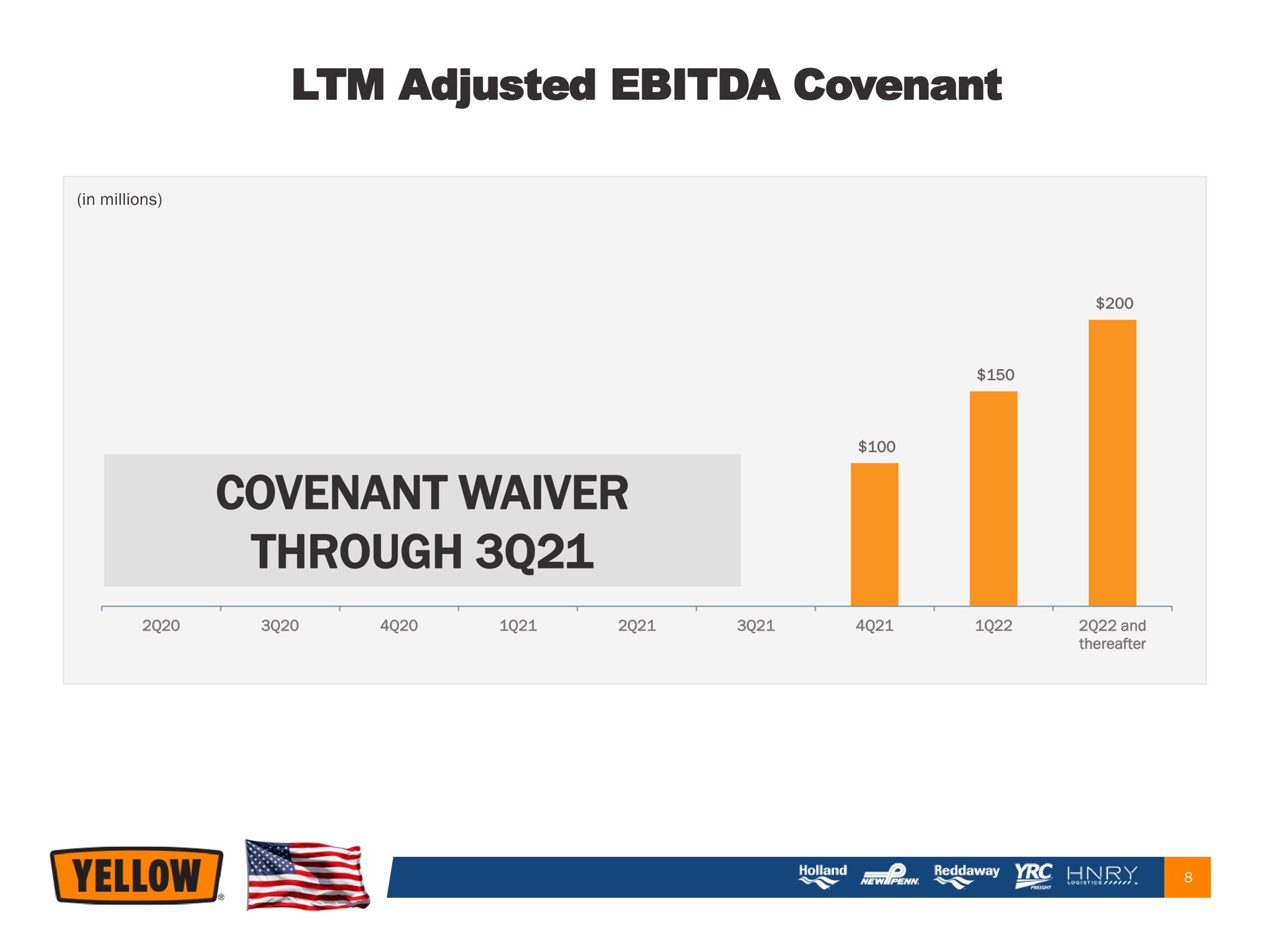 adjusted covenant covenant waiver through | Yellow Corporation