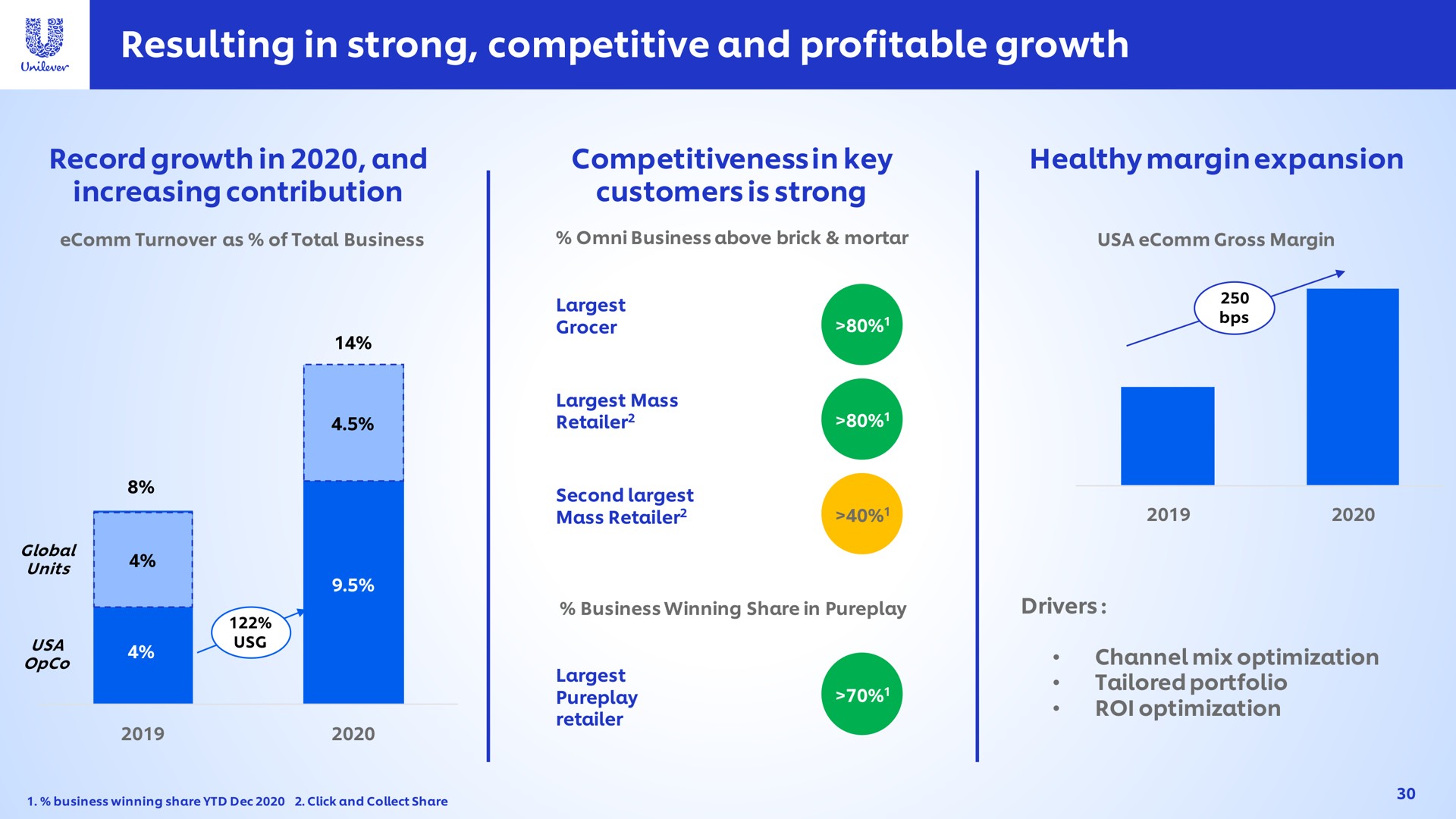 resulting in strong competitive and profitable growth | Unilever