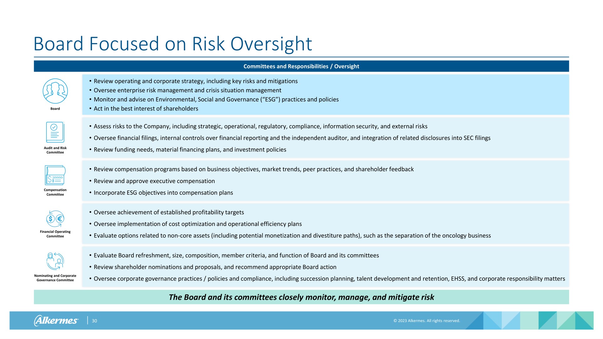 board focused on risk oversight | Alkermes