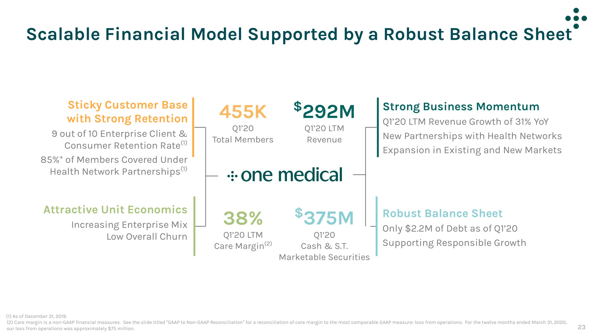 scalable financial model supported by a robust balance sheet | One Medical