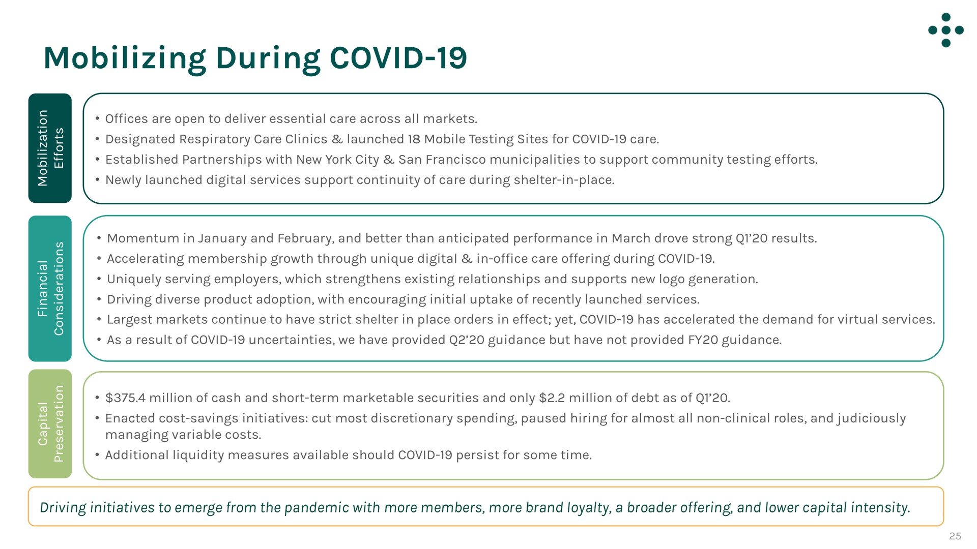 mobilizing during covid | One Medical