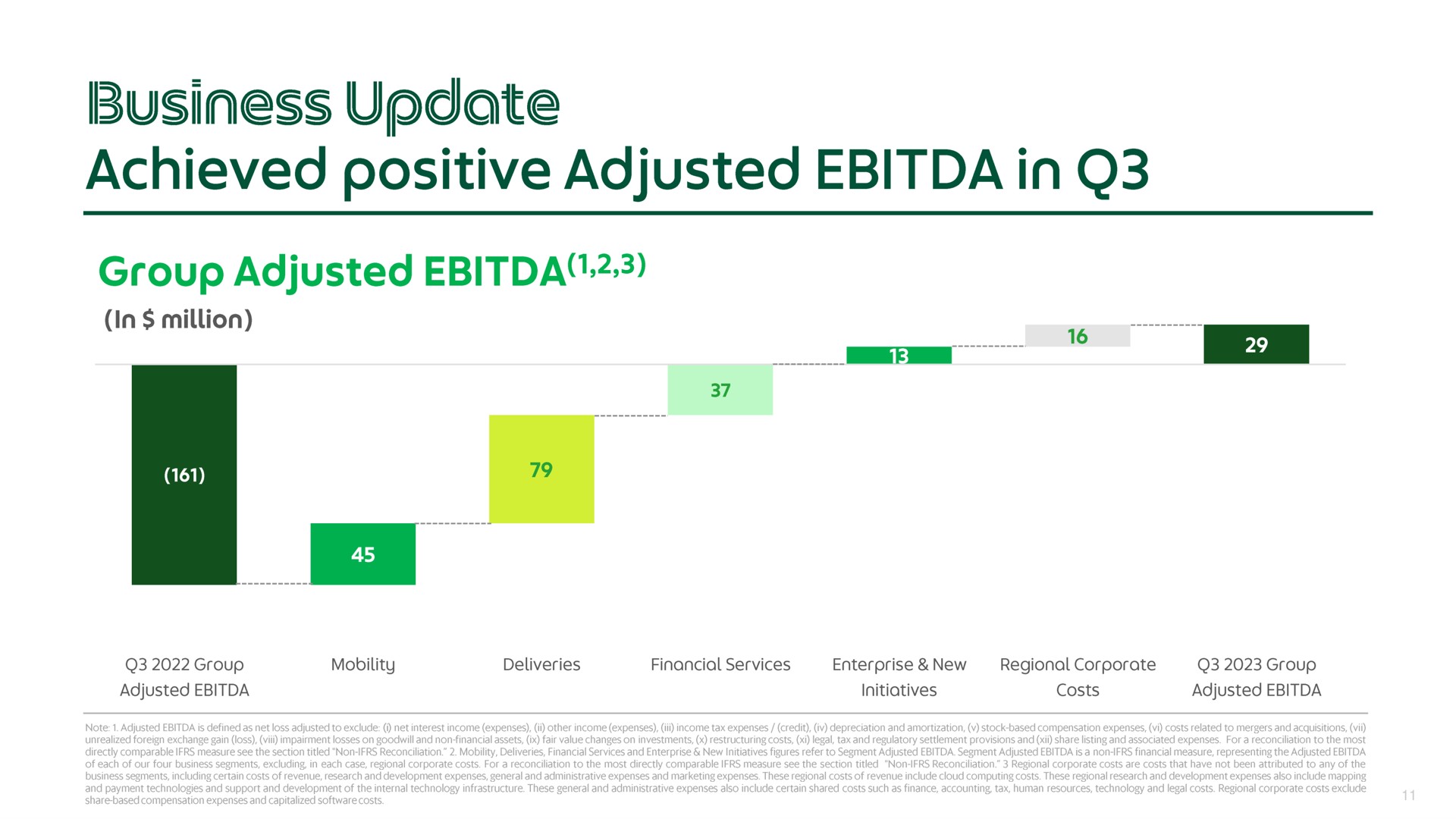 business update achieved positive adjusted in | Grab