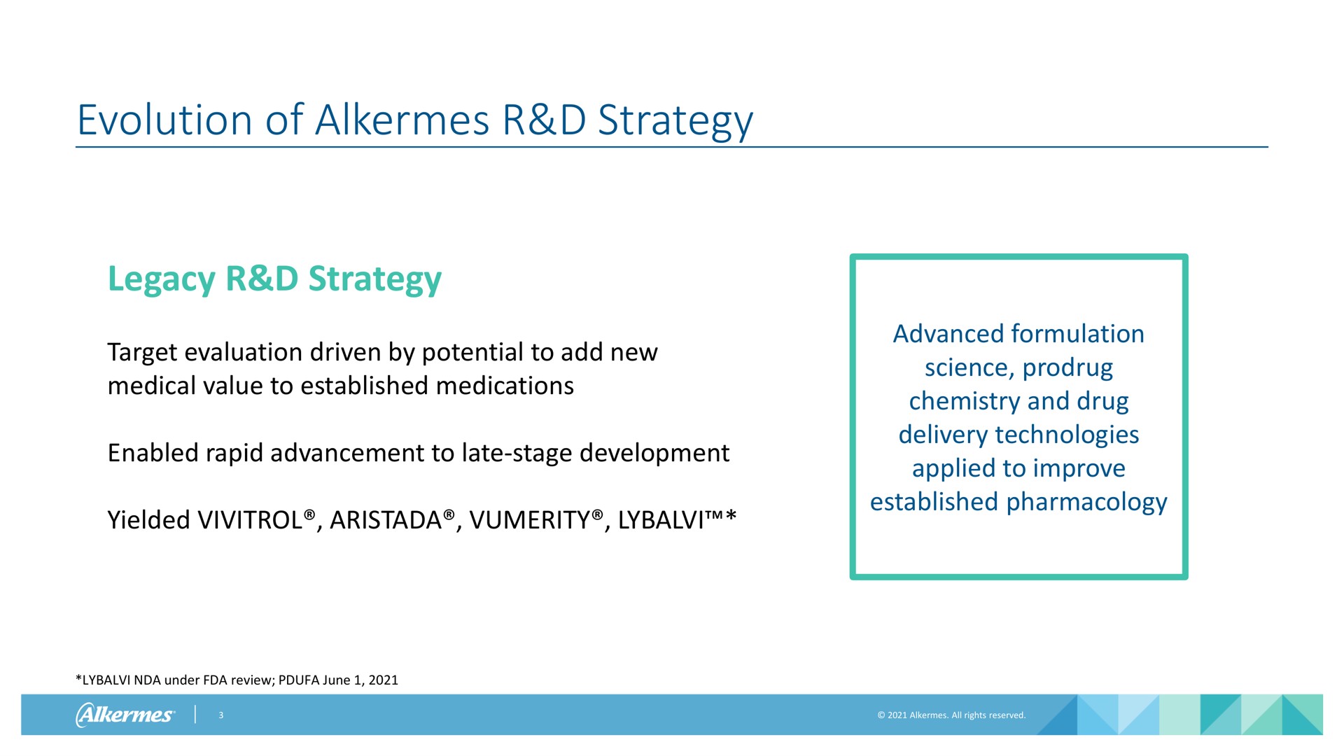 evolution of alkermes strategy legacy strategy target evaluation driven by potential to add new medical value to established medications enabled rapid advancement to late stage development yielded advanced formulation science chemistry and drug delivery technologies applied to improve established pharmacology under review june | Alkermes