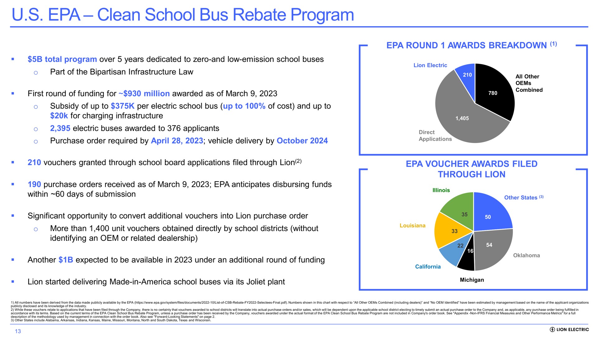 clean school bus rebate program | Lion Electric