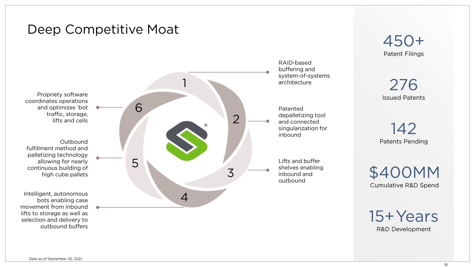 deep competitive moat years | Symbotic
