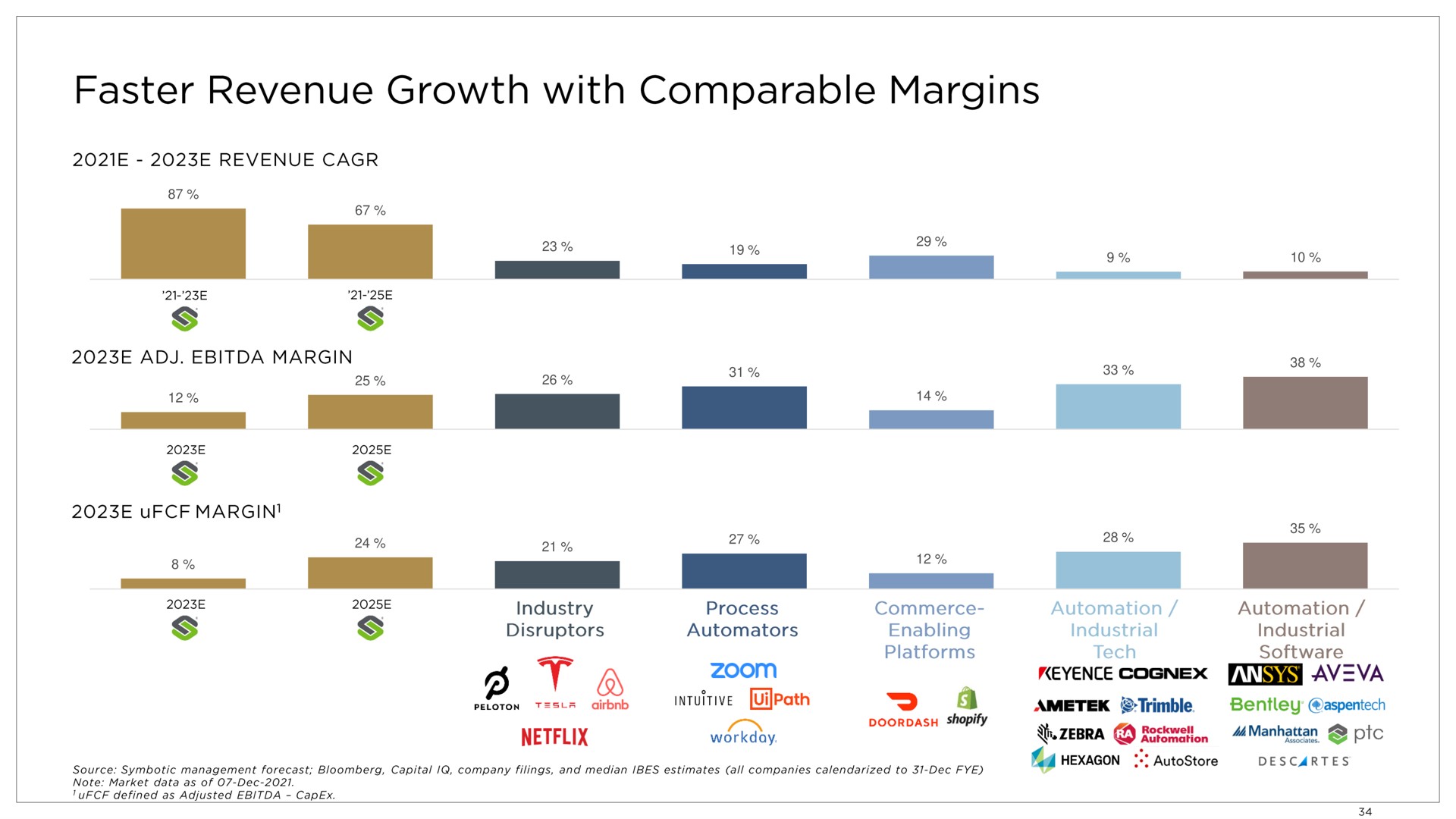 faster revenue growth with comparable margins | Symbotic