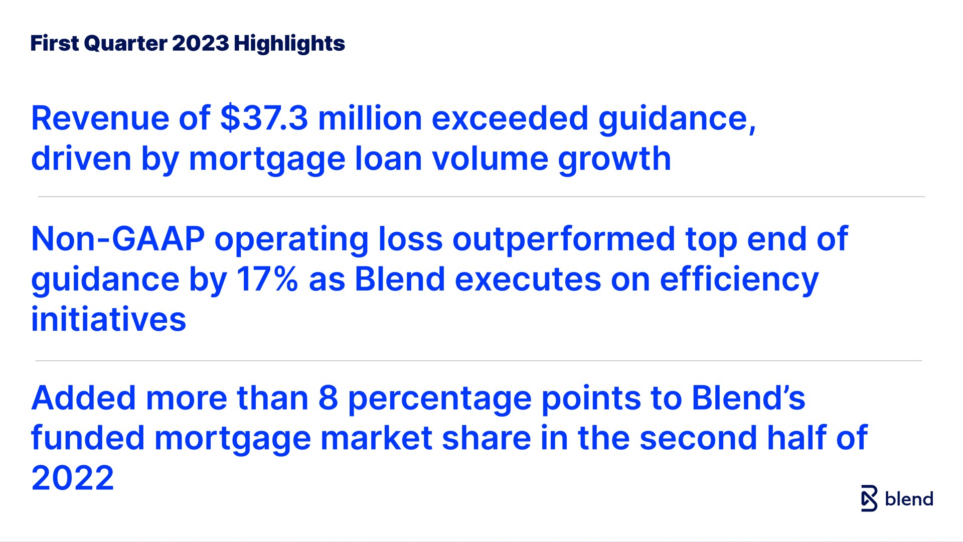 first quarter highlights revenue of million exceeded guidance driven by mortgage loan volume growth non operating loss outperformed top end of guidance by as blend executes on efficiency initiatives added more than percentage points to blend funded mortgage market share in the second half of | Blend