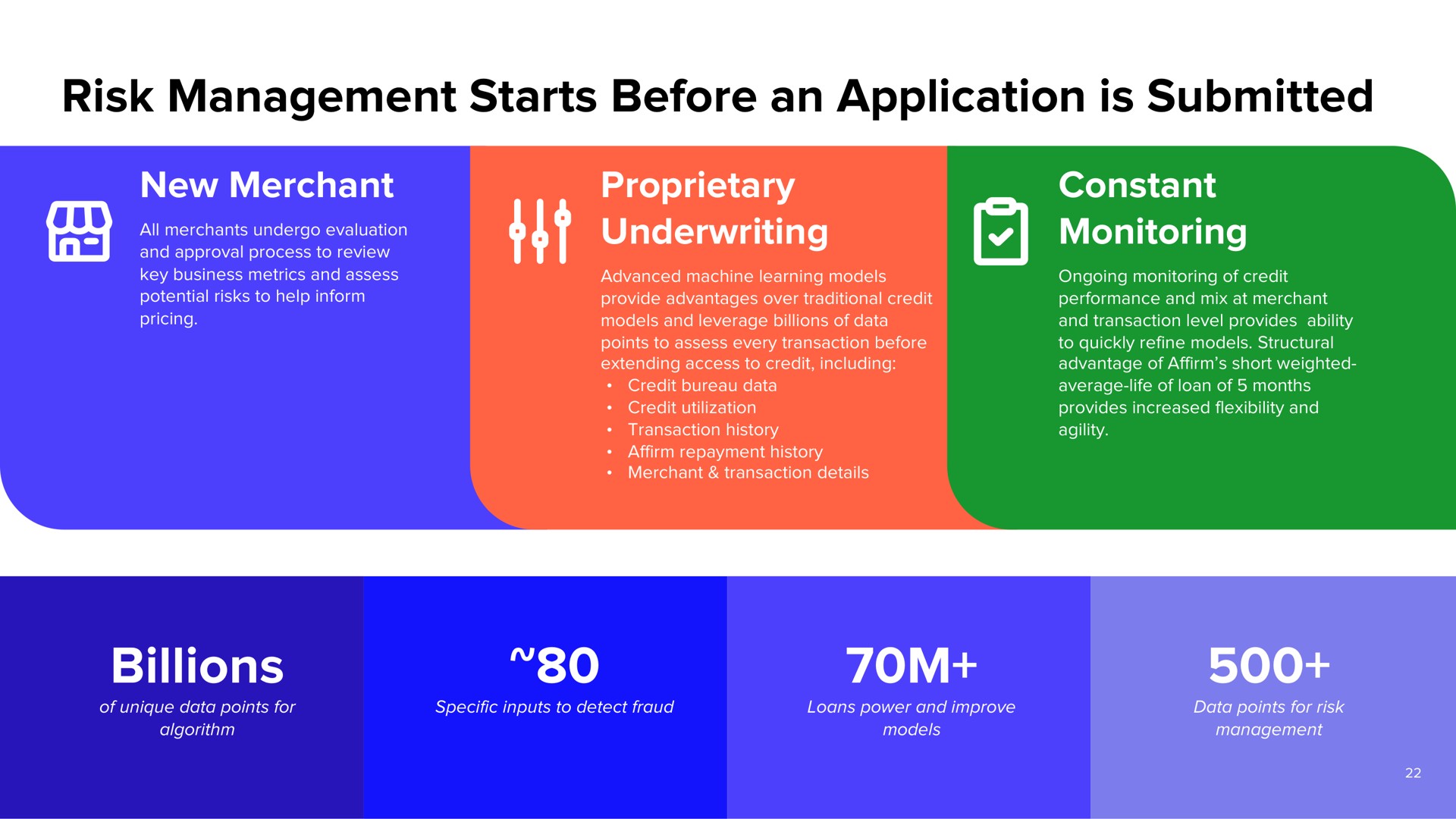 risk management starts before an application is submitted billions | Affirm
