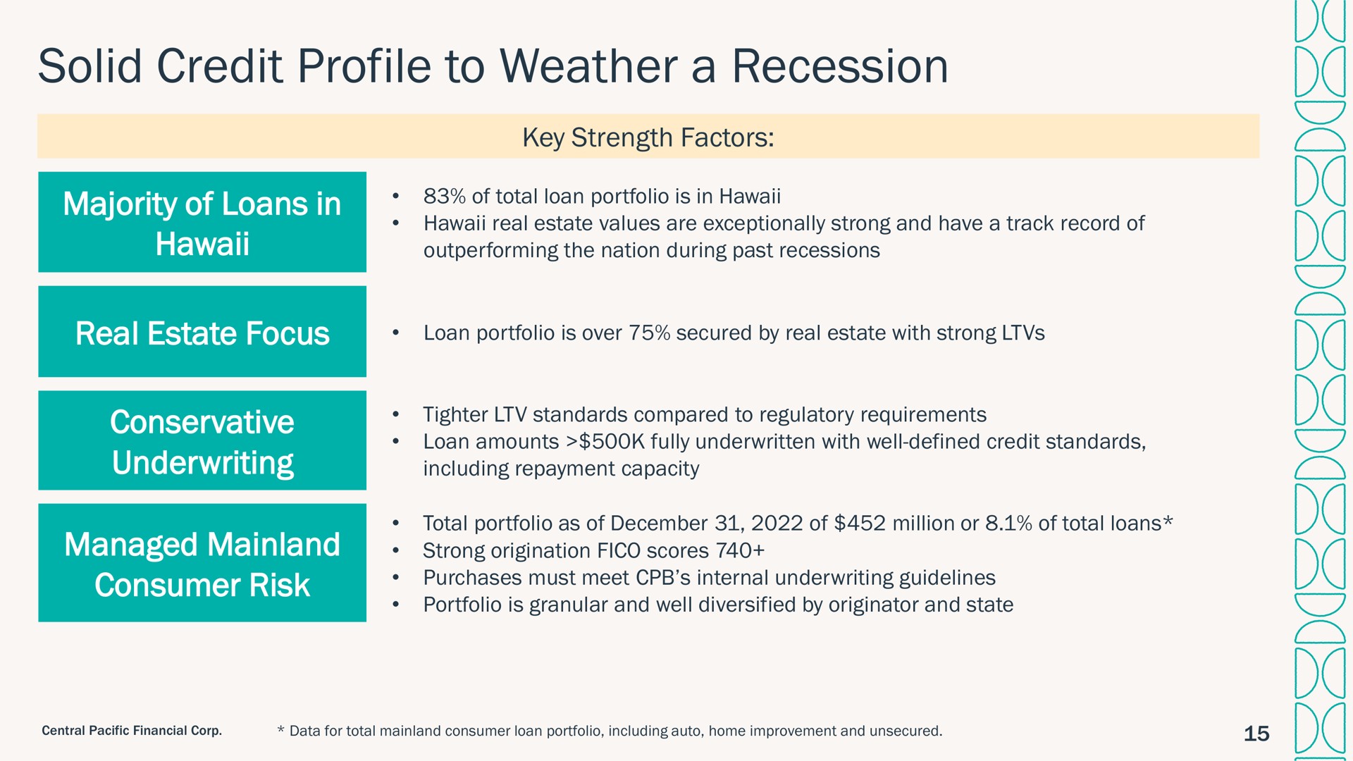 solid credit profile to weather a recession majority of loans in real estate focus conservative underwriting managed consumer risk | Central Pacific Financial