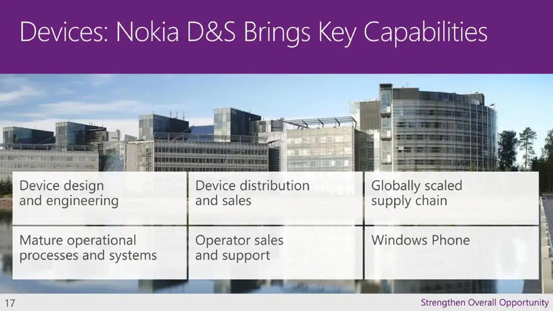 devices brings key capabilities | Microsoft