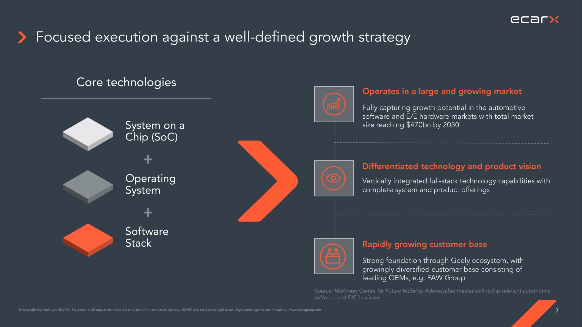 focused execution against a well defined growth strategy core technologies system on a chip soc operating system stack | Ecarx