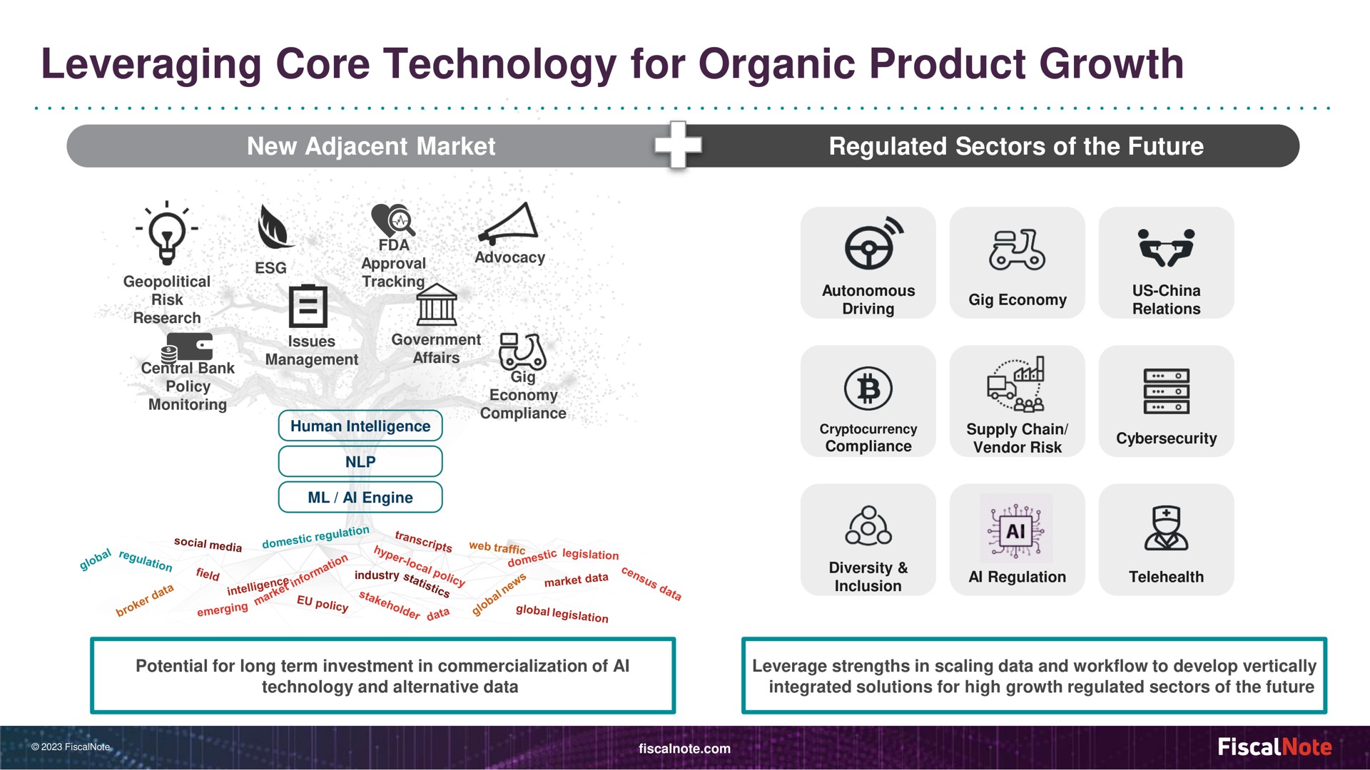 leveraging core technology for organic product growth new adjacent market opportunities regulated sectors of the future policy | FiscalNote